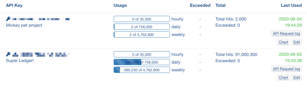 API Key management